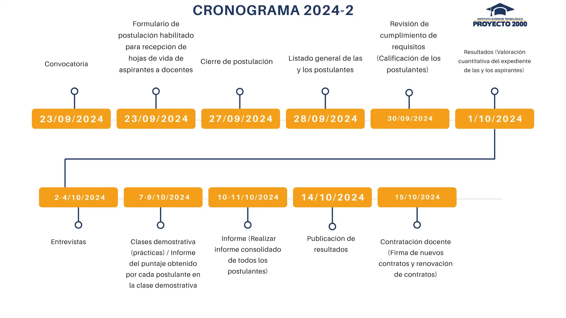 Convocatoria