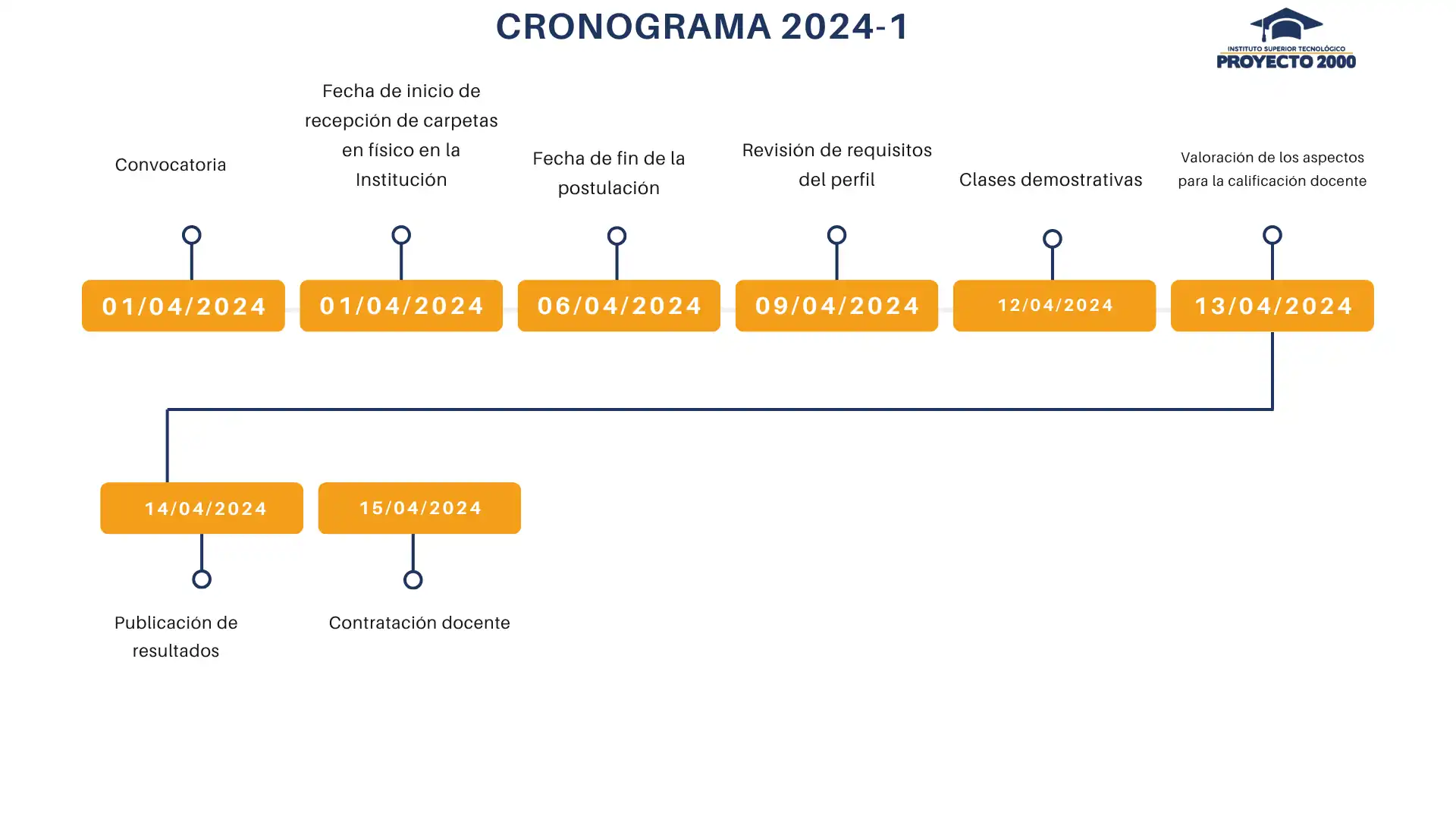 Convocatoria