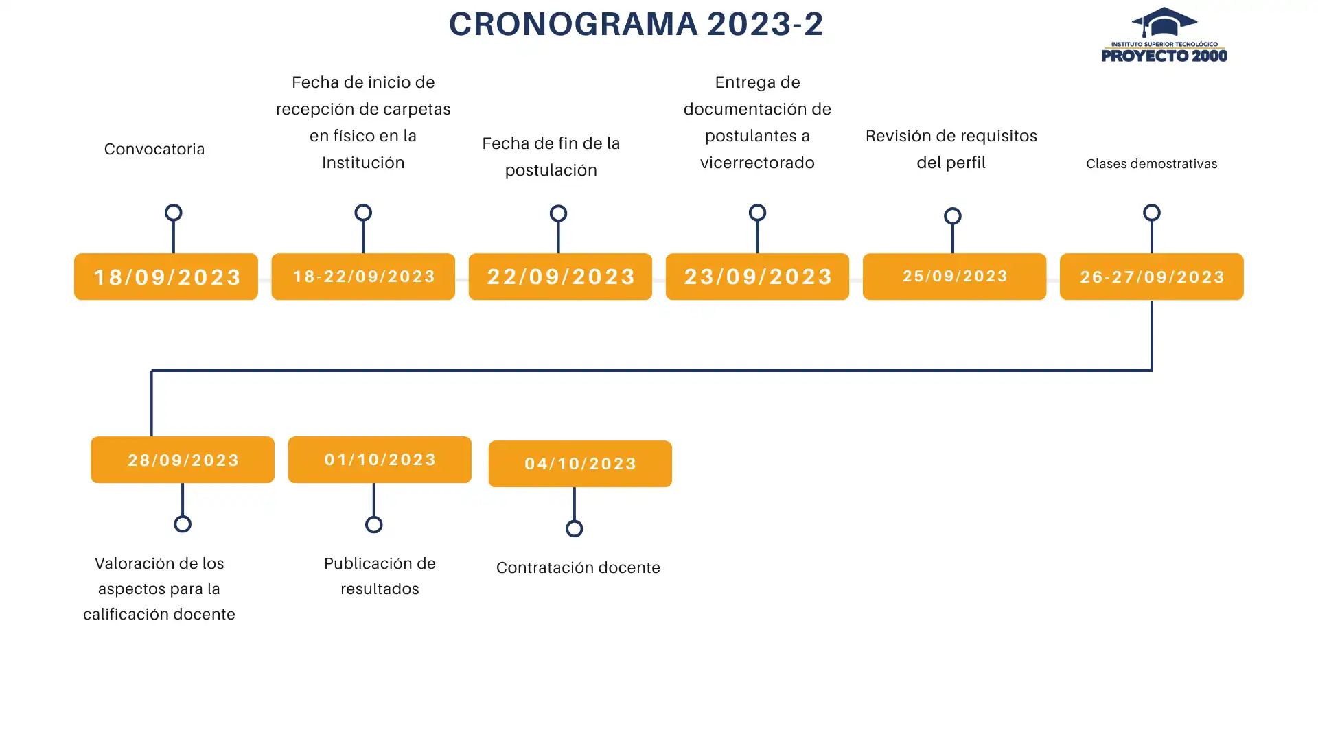 Convocatoria