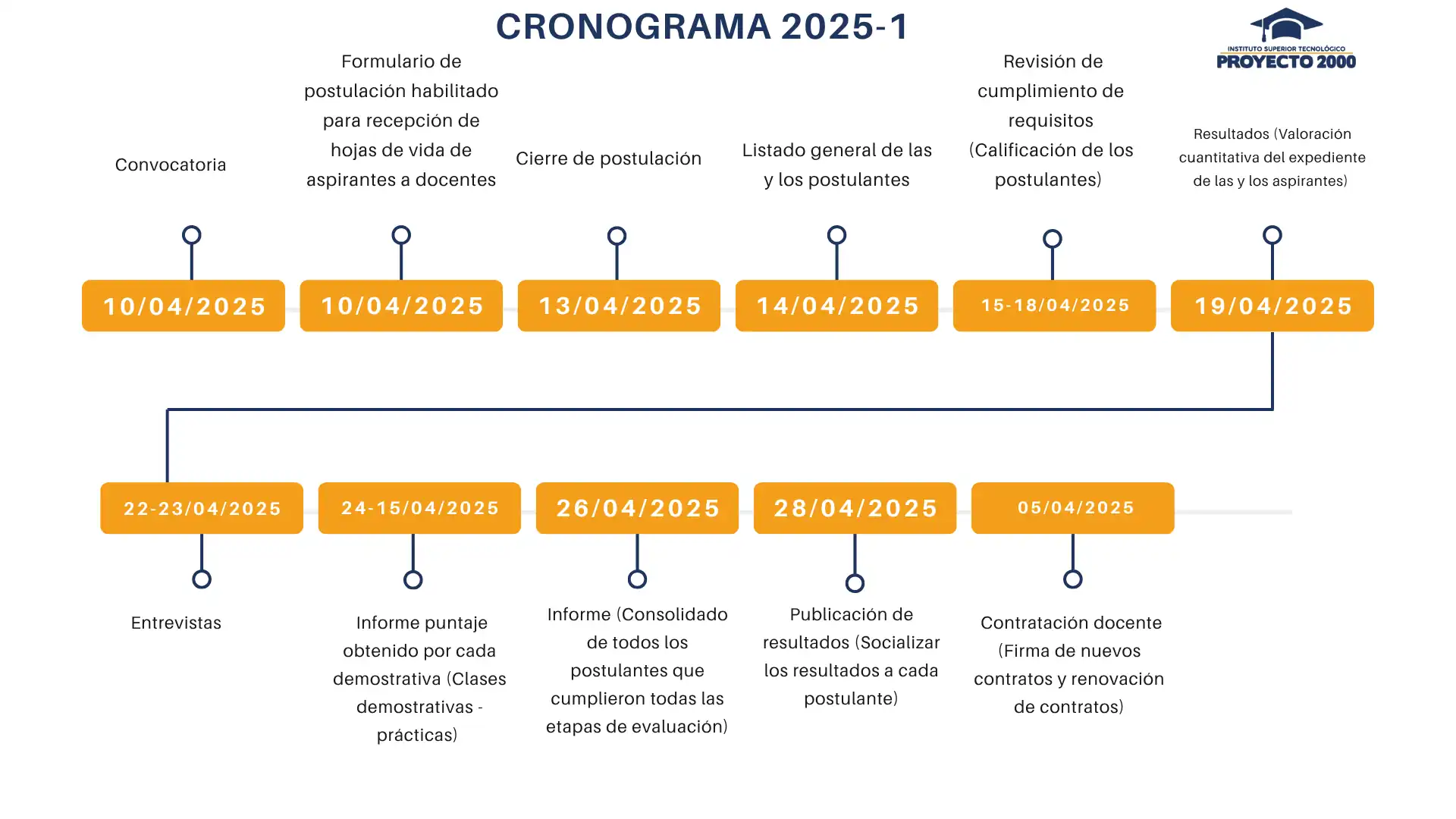 Cronograma